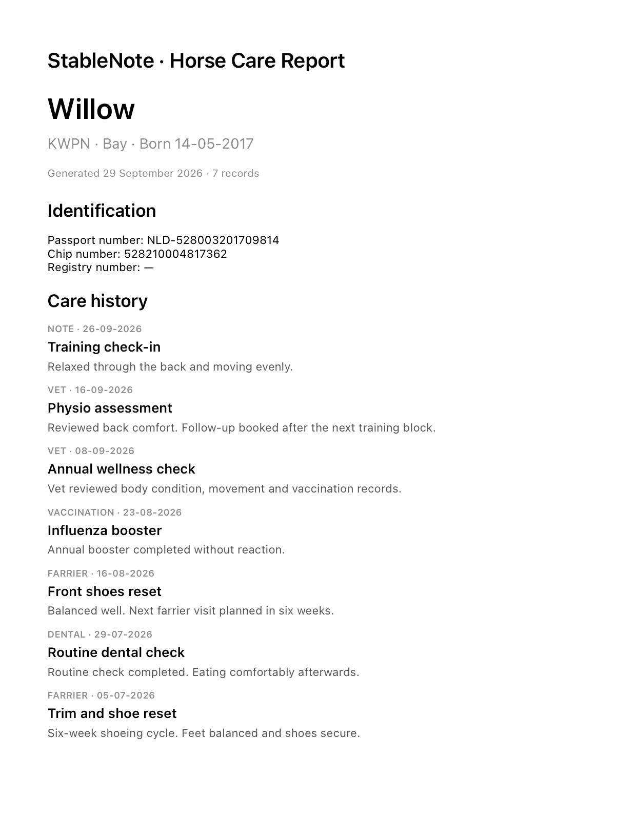 First page of a StableNote PDF care report for Willow